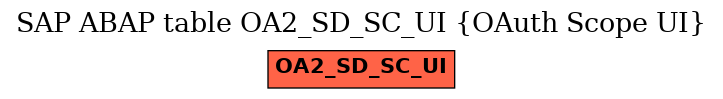 E-R Diagram for table OA2_SD_SC_UI (OAuth Scope UI)