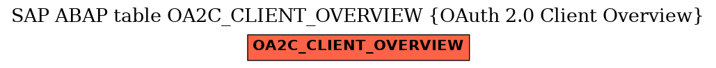 E-R Diagram for table OA2C_CLIENT_OVERVIEW (OAuth 2.0 Client Overview)