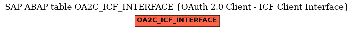 E-R Diagram for table OA2C_ICF_INTERFACE (OAuth 2.0 Client - ICF Client Interface)