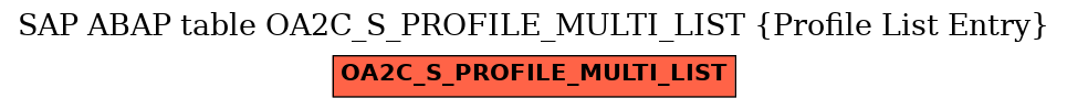 E-R Diagram for table OA2C_S_PROFILE_MULTI_LIST (Profile List Entry)