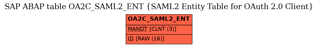 E-R Diagram for table OA2C_SAML2_ENT (SAML2 Entity Table for OAuth 2.0 Client)