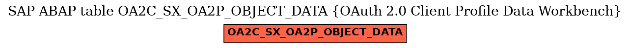 E-R Diagram for table OA2C_SX_OA2P_OBJECT_DATA (OAuth 2.0 Client Profile Data Workbench)