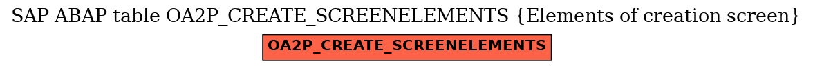 E-R Diagram for table OA2P_CREATE_SCREENELEMENTS (Elements of creation screen)