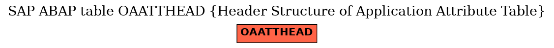 E-R Diagram for table OAATTHEAD (Header Structure of Application Attribute Table)