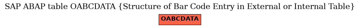 E-R Diagram for table OABCDATA (Structure of Bar Code Entry in External or Internal Table)