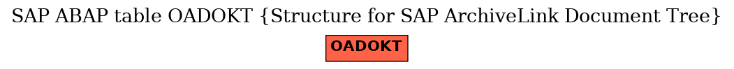 E-R Diagram for table OADOKT (Structure for SAP ArchiveLink Document Tree)