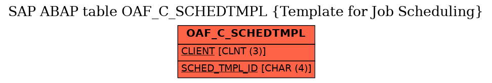 E-R Diagram for table OAF_C_SCHEDTMPL (Template for Job Scheduling)