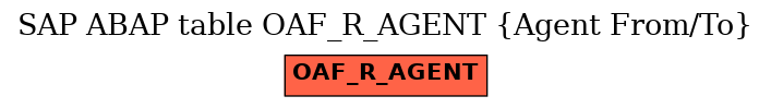 E-R Diagram for table OAF_R_AGENT (Agent From/To)