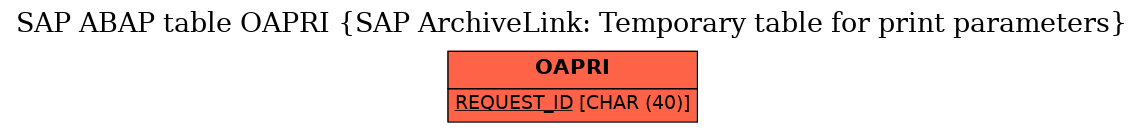 E-R Diagram for table OAPRI (SAP ArchiveLink: Temporary table for print parameters)