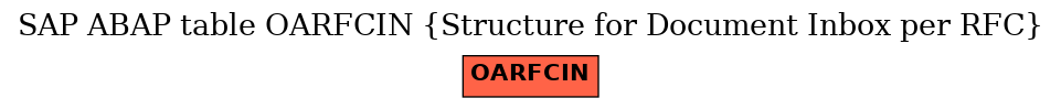 E-R Diagram for table OARFCIN (Structure for Document Inbox per RFC)