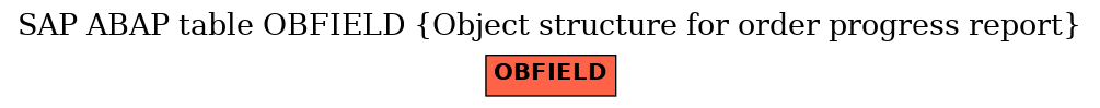E-R Diagram for table OBFIELD (Object structure for order progress report)