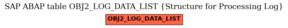 E-R Diagram for table OBJ2_LOG_DATA_LIST (Structure for Processing Log)