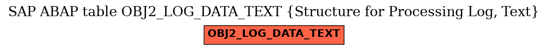 E-R Diagram for table OBJ2_LOG_DATA_TEXT (Structure for Processing Log, Text)