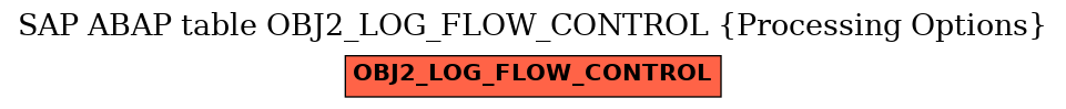 E-R Diagram for table OBJ2_LOG_FLOW_CONTROL (Processing Options)