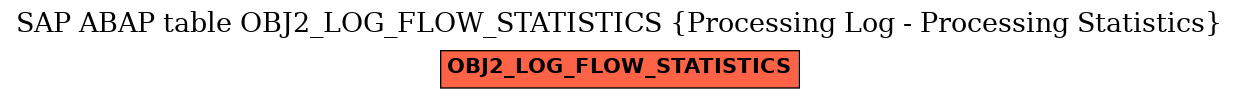 E-R Diagram for table OBJ2_LOG_FLOW_STATISTICS (Processing Log - Processing Statistics)