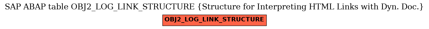 E-R Diagram for table OBJ2_LOG_LINK_STRUCTURE (Structure for Interpreting HTML Links with Dyn. Doc.)