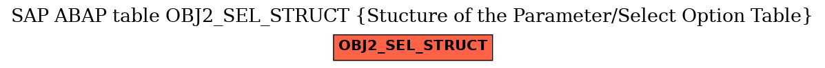 E-R Diagram for table OBJ2_SEL_STRUCT (Stucture of the Parameter/Select Option Table)