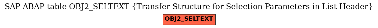 E-R Diagram for table OBJ2_SELTEXT (Transfer Structure for Selection Parameters in List Header)