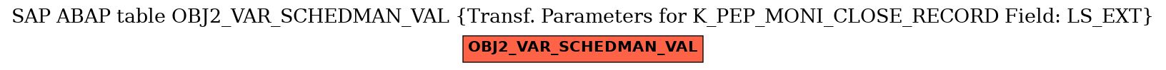 E-R Diagram for table OBJ2_VAR_SCHEDMAN_VAL (Transf. Parameters for K_PEP_MONI_CLOSE_RECORD Field: LS_EXT)