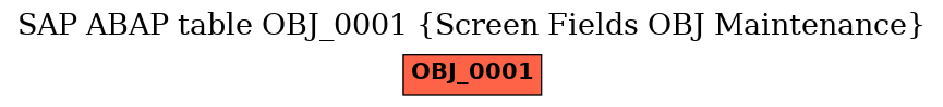 E-R Diagram for table OBJ_0001 (Screen Fields OBJ Maintenance)