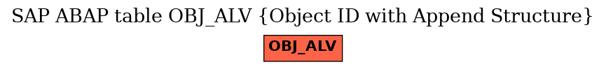 E-R Diagram for table OBJ_ALV (Object ID with Append Structure)