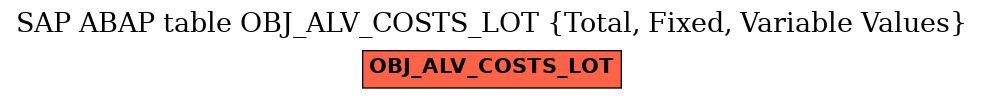 E-R Diagram for table OBJ_ALV_COSTS_LOT (Total, Fixed, Variable Values)