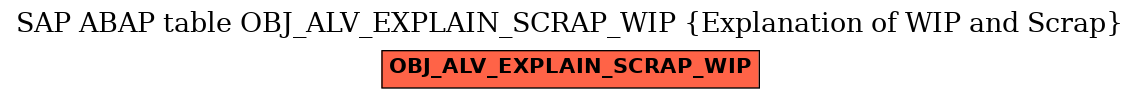 E-R Diagram for table OBJ_ALV_EXPLAIN_SCRAP_WIP (Explanation of WIP and Scrap)