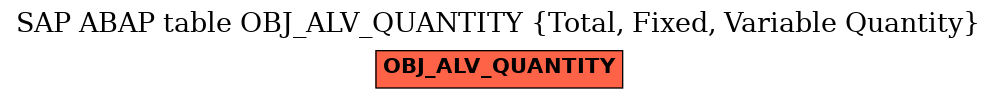 E-R Diagram for table OBJ_ALV_QUANTITY (Total, Fixed, Variable Quantity)