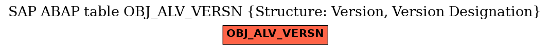 E-R Diagram for table OBJ_ALV_VERSN (Structure: Version, Version Designation)