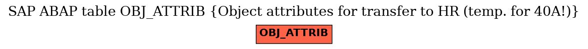 E-R Diagram for table OBJ_ATTRIB (Object attributes for transfer to HR (temp. for 40A!))