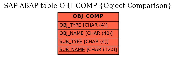 E-R Diagram for table OBJ_COMP (Object Comparison)