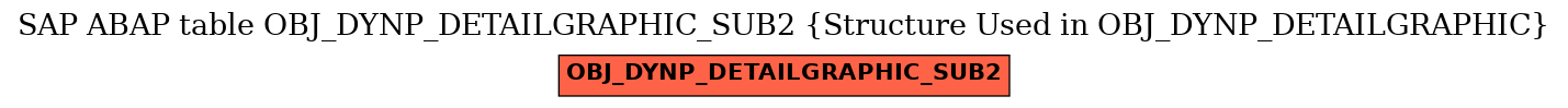 E-R Diagram for table OBJ_DYNP_DETAILGRAPHIC_SUB2 (Structure Used in OBJ_DYNP_DETAILGRAPHIC)