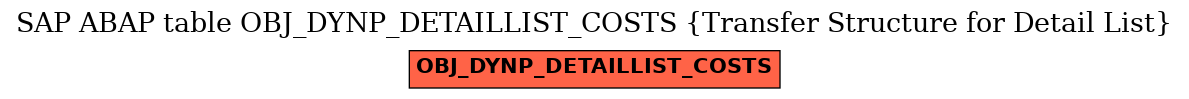 E-R Diagram for table OBJ_DYNP_DETAILLIST_COSTS (Transfer Structure for Detail List)