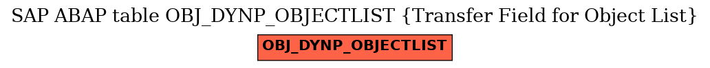 E-R Diagram for table OBJ_DYNP_OBJECTLIST (Transfer Field for Object List)