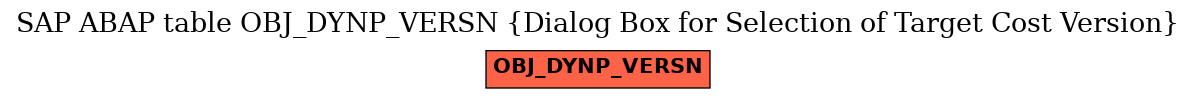 E-R Diagram for table OBJ_DYNP_VERSN (Dialog Box for Selection of Target Cost Version)