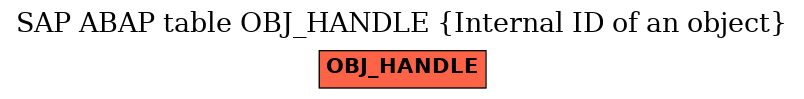 E-R Diagram for table OBJ_HANDLE (Internal ID of an object)