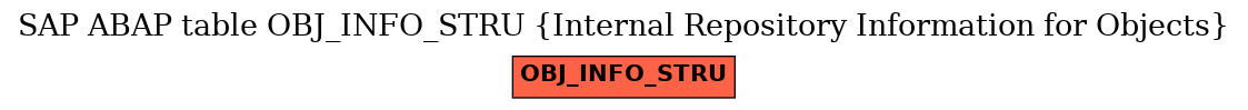 E-R Diagram for table OBJ_INFO_STRU (Internal Repository Information for Objects)