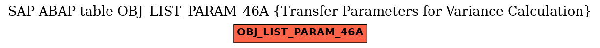 E-R Diagram for table OBJ_LIST_PARAM_46A (Transfer Parameters for Variance Calculation)