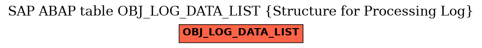 E-R Diagram for table OBJ_LOG_DATA_LIST (Structure for Processing Log)