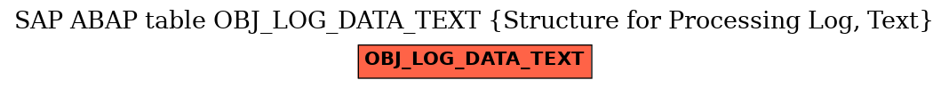 E-R Diagram for table OBJ_LOG_DATA_TEXT (Structure for Processing Log, Text)