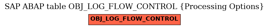 E-R Diagram for table OBJ_LOG_FLOW_CONTROL (Processing Options)