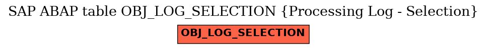 E-R Diagram for table OBJ_LOG_SELECTION (Processing Log - Selection)