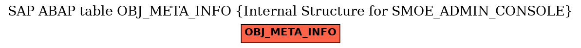 E-R Diagram for table OBJ_META_INFO (Internal Structure for SMOE_ADMIN_CONSOLE)