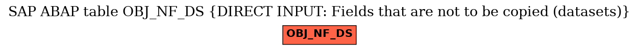 E-R Diagram for table OBJ_NF_DS (DIRECT INPUT: Fields that are not to be copied (datasets))
