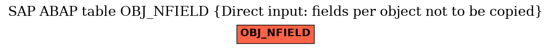 E-R Diagram for table OBJ_NFIELD (Direct input: fields per object not to be copied)