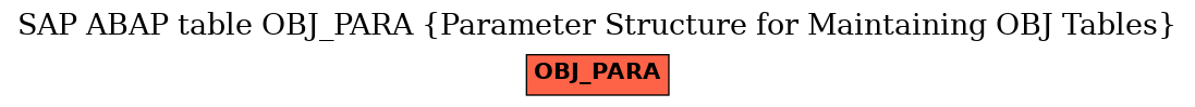 E-R Diagram for table OBJ_PARA (Parameter Structure for Maintaining OBJ Tables)