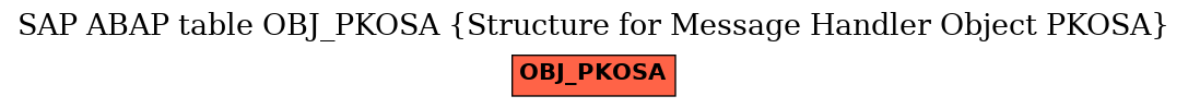 E-R Diagram for table OBJ_PKOSA (Structure for Message Handler Object PKOSA)