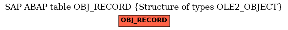 E-R Diagram for table OBJ_RECORD (Structure of types OLE2_OBJECT)