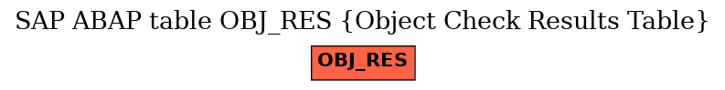 E-R Diagram for table OBJ_RES (Object Check Results Table)