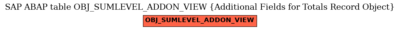 E-R Diagram for table OBJ_SUMLEVEL_ADDON_VIEW (Additional Fields for Totals Record Object)